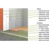 vnitřní sanace nadzemních sklepních prostor 