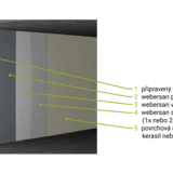 sanace vlhkého zdiva - webersan WTA
