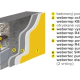 Sanační systém na beton weberrep