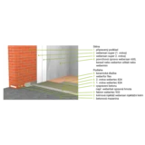 vnitřní sanace nadzemních sklepních prostor  vnitřní sanace nadzemních sklepních prostor