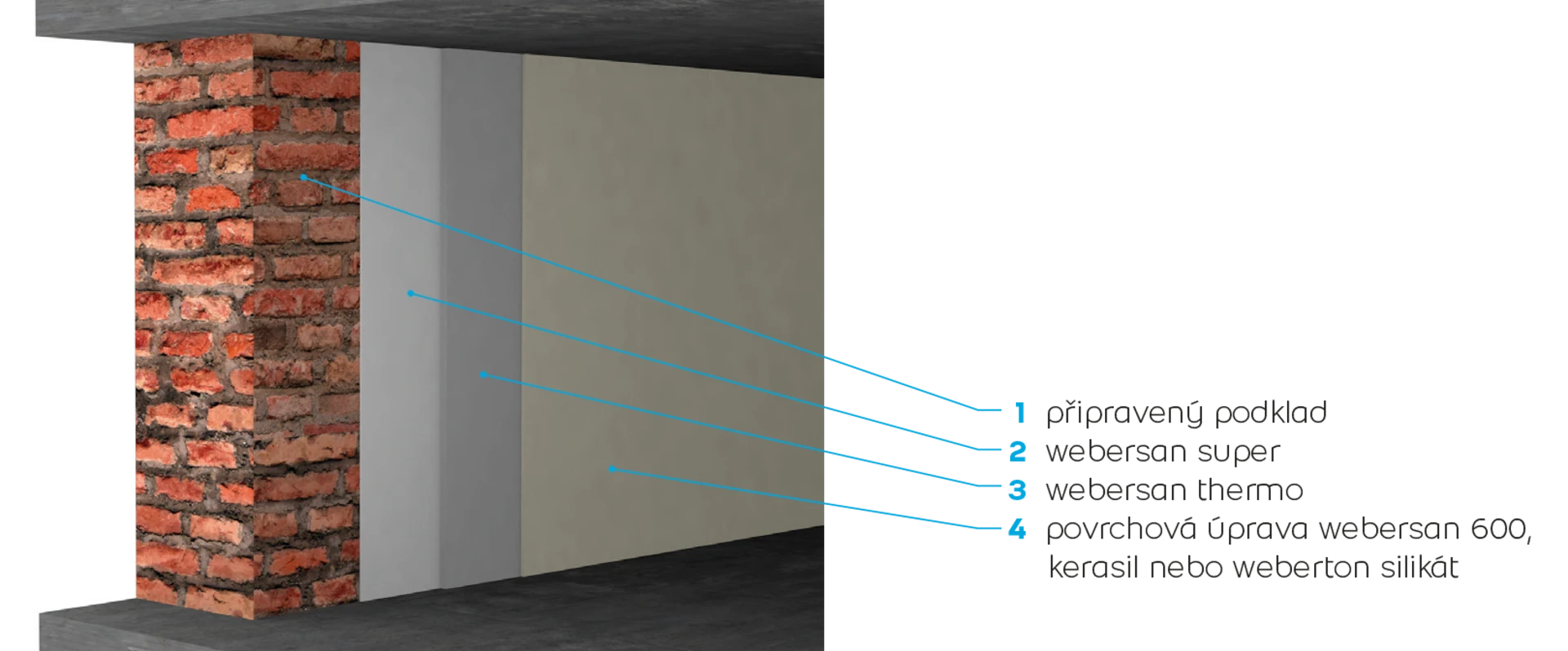 sanace vlhkého zdiva - webersan thermo