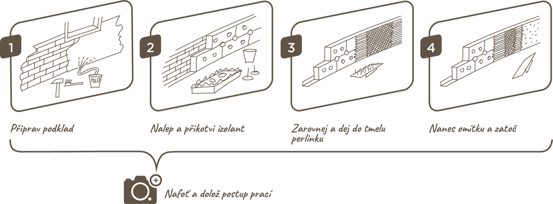 postup - dotace postup - dotace