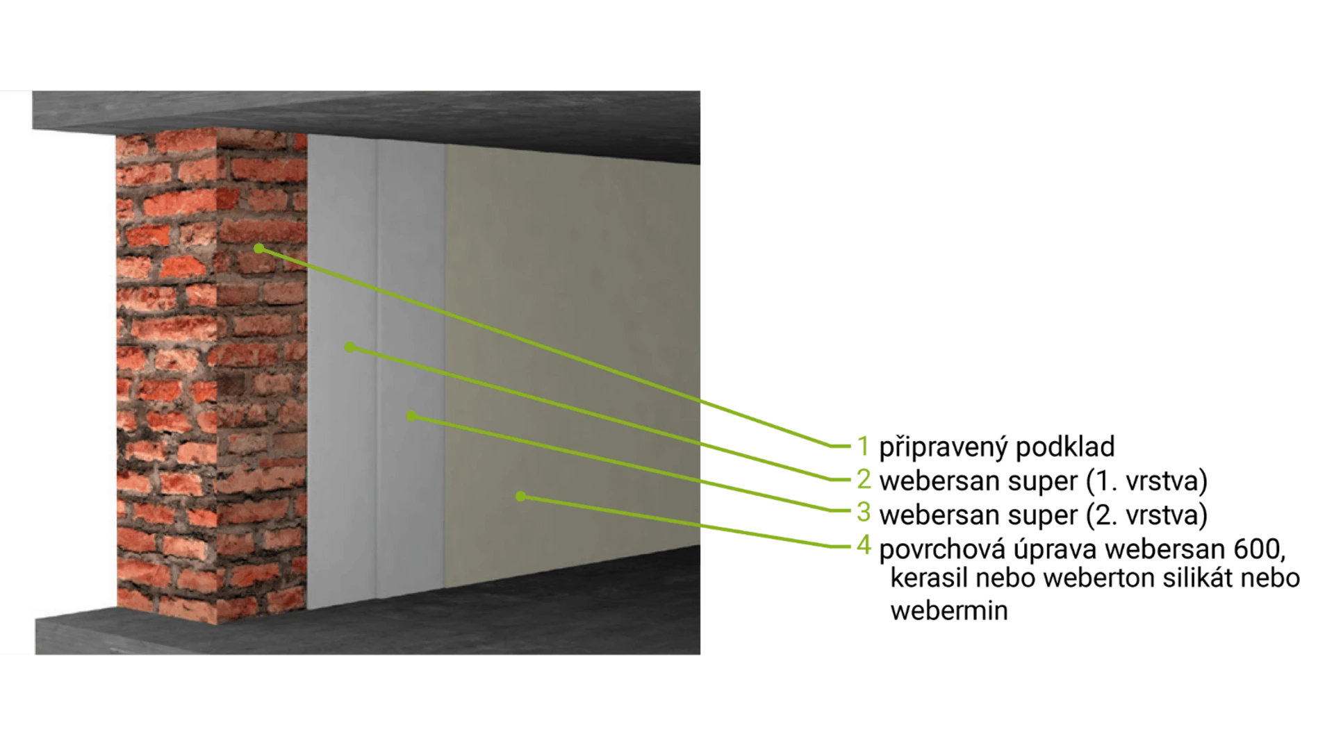 sanace vlhkého zdiva - webersan super