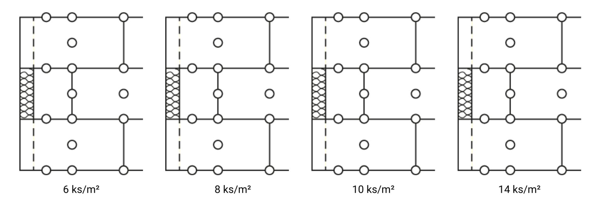 Schéma rozmístění hmoždinek v nárožní oblasti