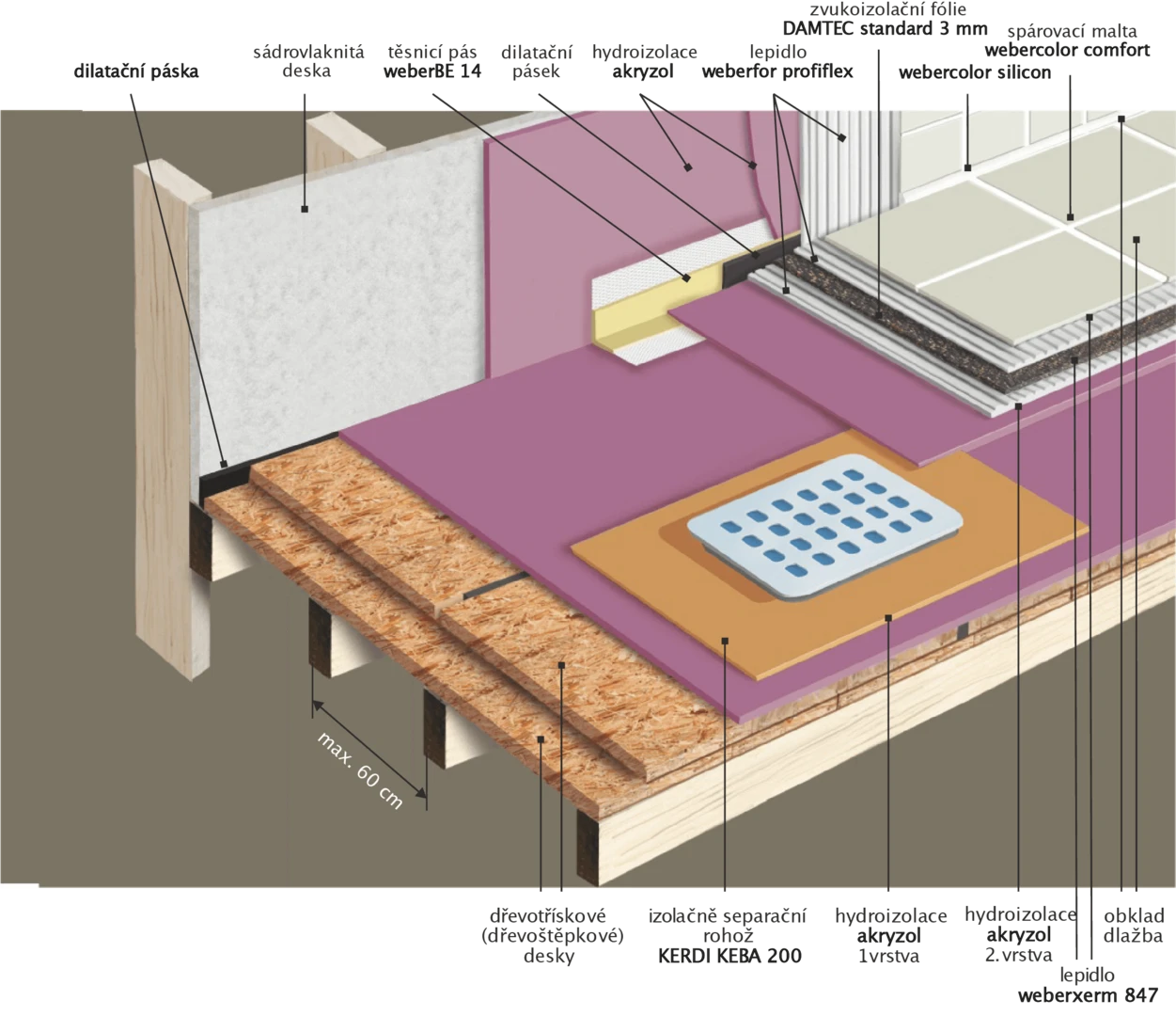 Jak provést podlahu koupelny s dodatečnou akustickou podložkou v dřevostavbě?	 Jak provést podlahu koupelny s dodatečnou akustickou podložkou v dřevostavbě?