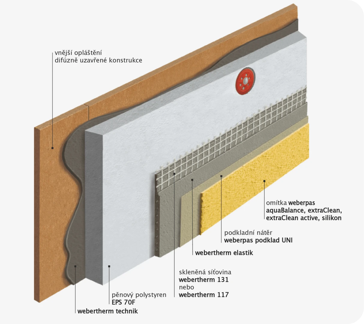 Povrchová úprava difúzně uzavřené konstrukce Povrchová úprava difúzně uzavřené konstrukce