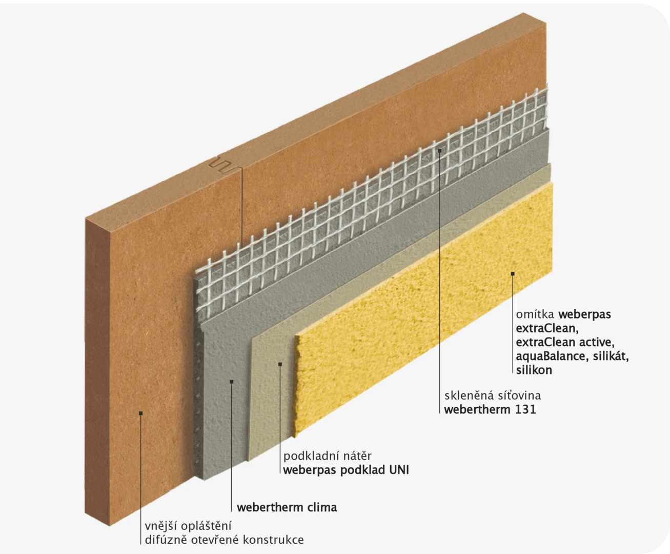 Povrchová úprava difúzně otevřené konstrukce Povrchová úprava difúzně otevřené konstrukce