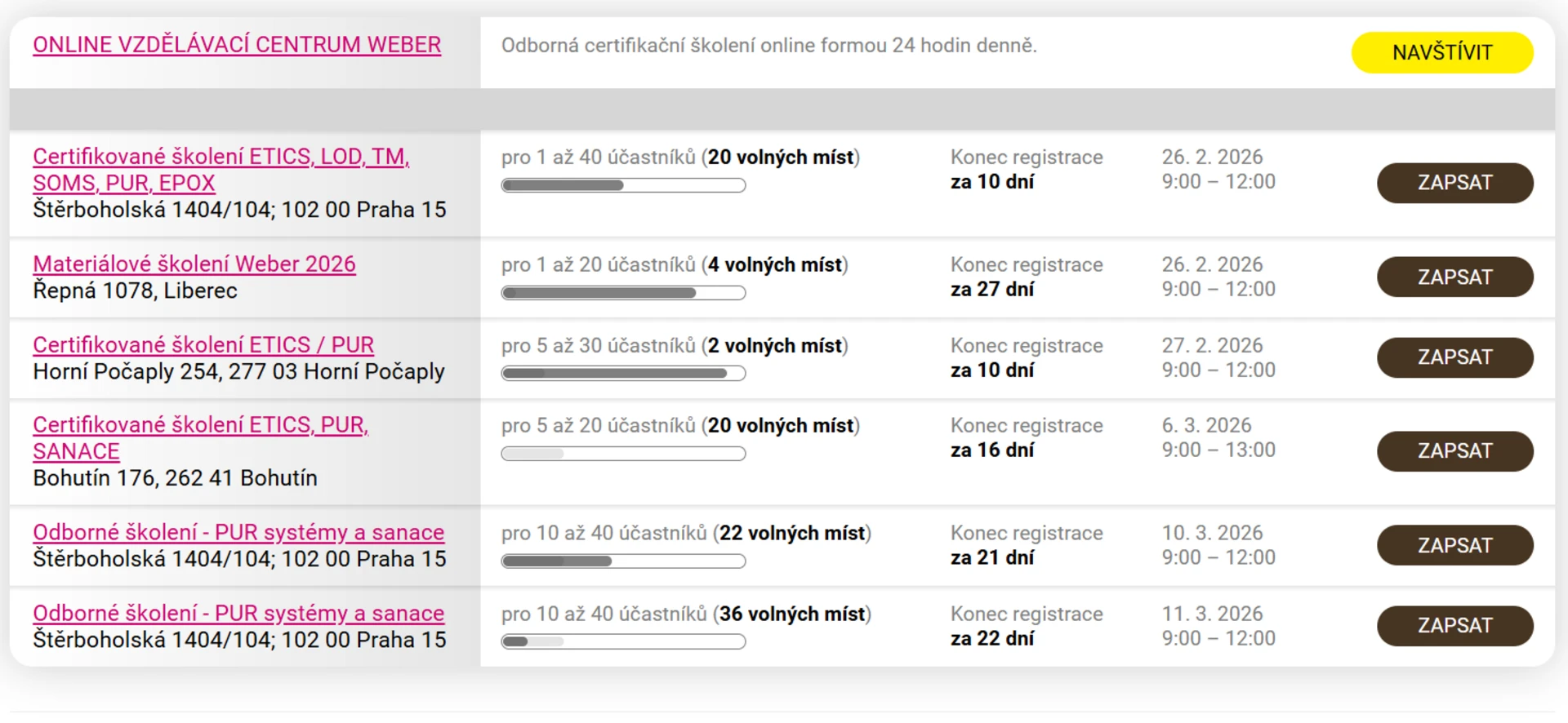 Seznam školení 2026