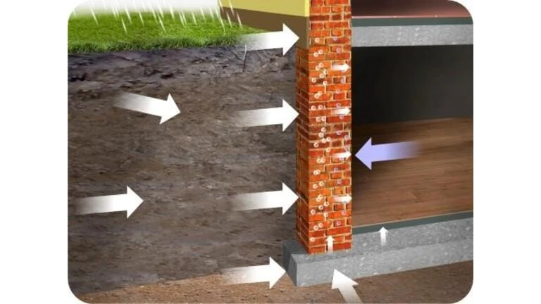 hydroizolace_kudy_vstupuje_vlhkost