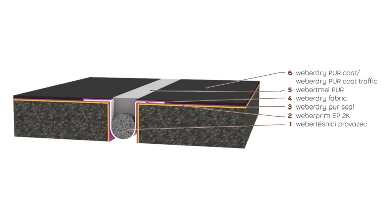 PUR systémová řešení - dilatace v betonových podlahách - exteriér