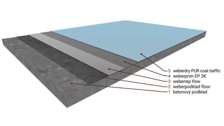 Betonáž venkovních pojízdných ploch s PUR povrchem 