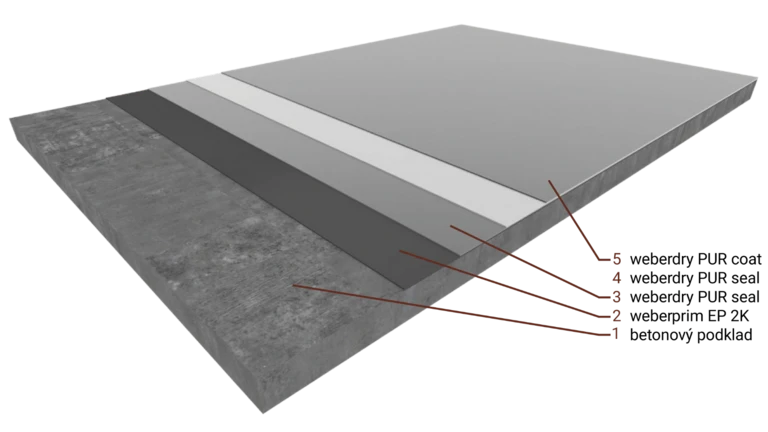 PUR hydroizalce ploché střechy