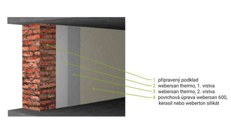 Sanační omítkový tepelně izolační systém