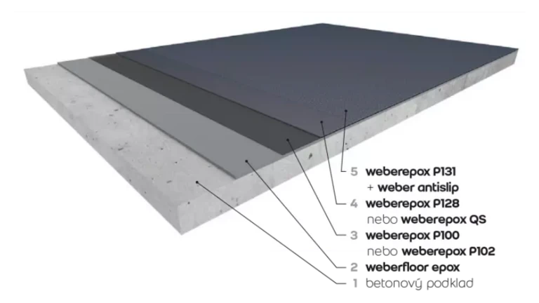 Skladba podlahy s designovým povrchem se zvýšeným protiskluzem v garážích RD, sklepech a malých dílnách