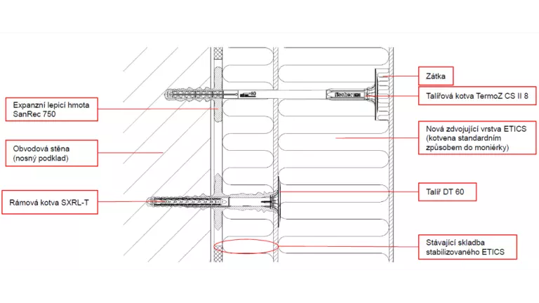 Obvodová stěna (např. betonová, cihelná) - systému DualFix Obvodová stěna (např. betonová, cihelná) - systému DualFix