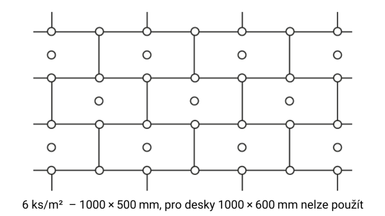 Schéma rozmístění hmoždinek pro desky 1 000 × 500 mm