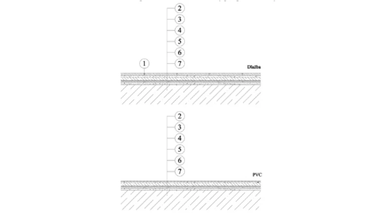 Weber podlahy - aplikace nivelační hmoty na nesavý podklad - dlažba nebo PVC