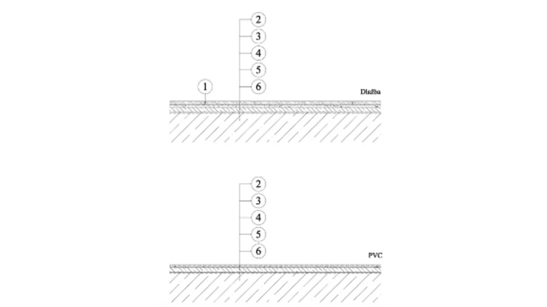 Weber podlahy - aplikace nivelační hmoty na savý betonový podklad - dlažba nebo PVC