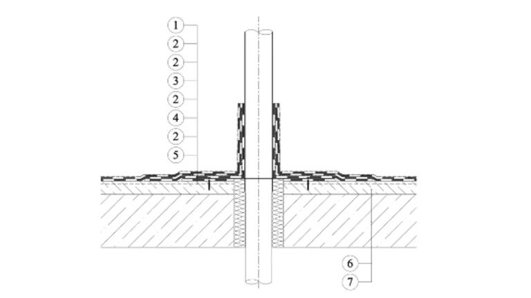Weber - polyuretanový hydroizolační systém - prostup střechy