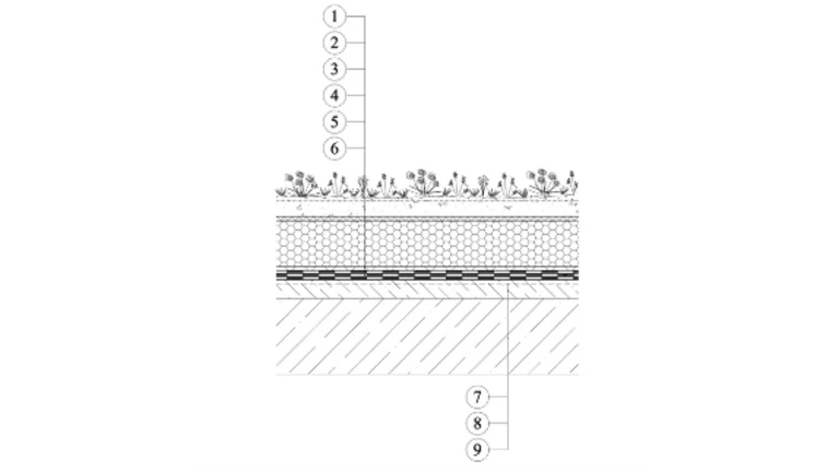 Weber - hydroizolace pro zelené střechy - základní skladba - weberdry PUR seal