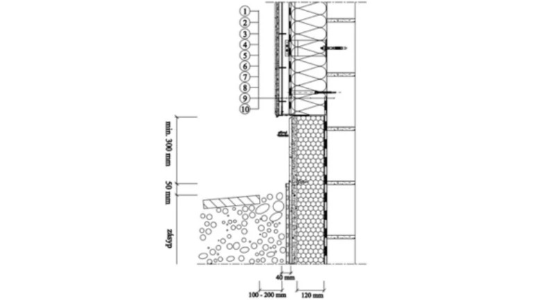 Weber - omítkový systém provětrávaných fasád Rigips - Glasroc X - založení v oblasti soklu