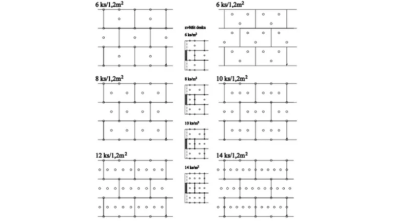ETICS Weber therm - schéma rozmístění hmoždinek pro izolační desky 1000x600 mm