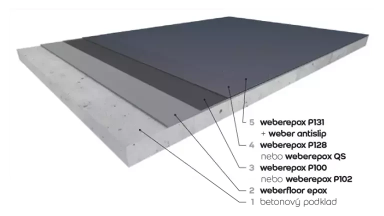 skladba_podlahy_s_designovym_povrchem_se_zvysenym_protiskluzem