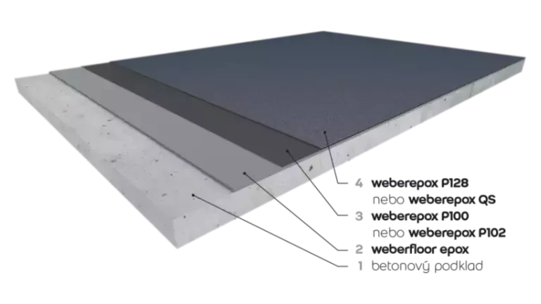 skladba_podlahy_se_zvysenym_protiskluzem